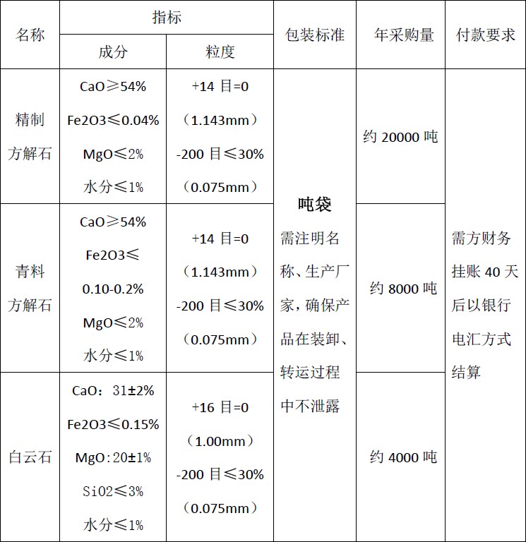 四川天馬玻璃有限公司2018年度方解石、白云石招標(biāo)公告(圖1)